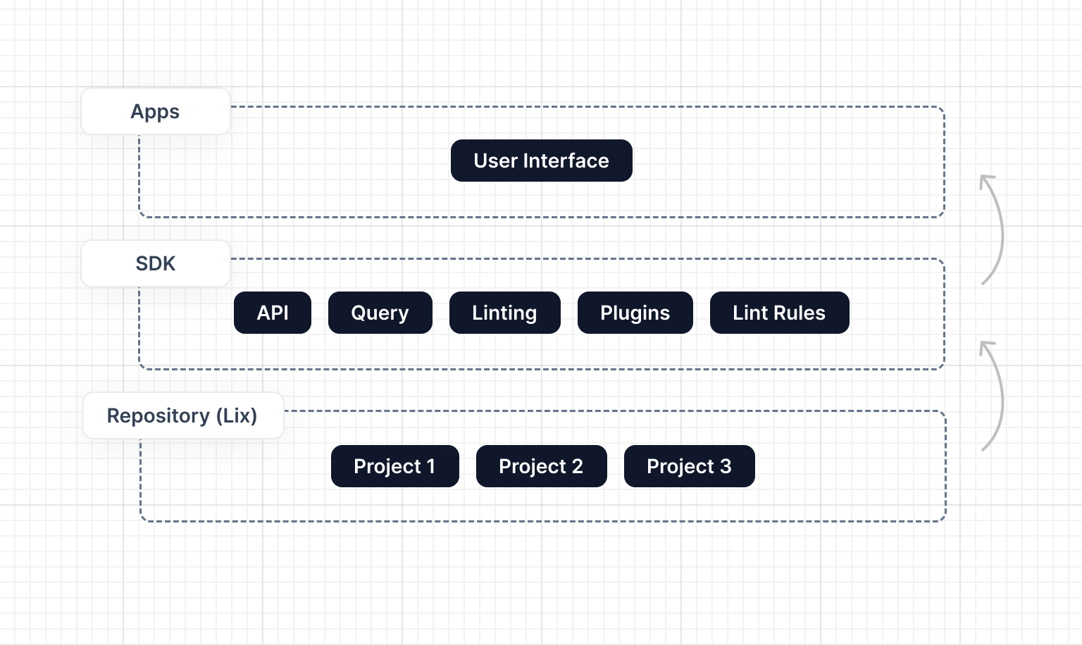 architecture inlang new